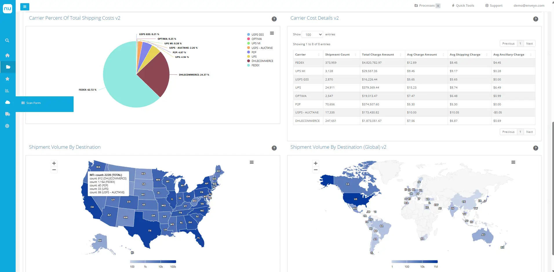 Insights Dashboard