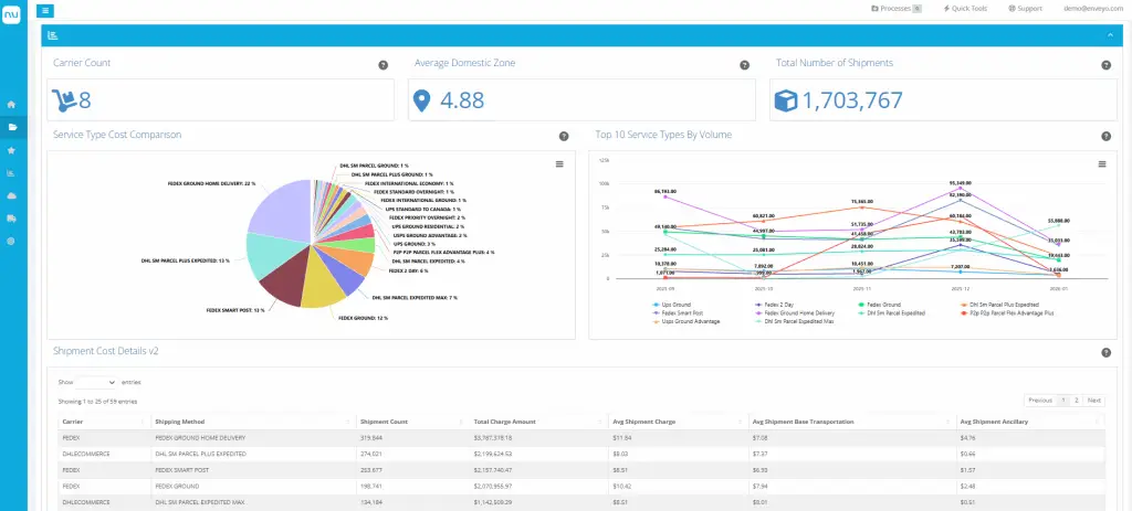 Shipment Dashboard